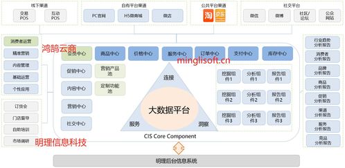 Java微服務架構下的多商戶B2B2C商城設計與實現 Spring Cloud、Spring Boot、MyBatis與UniApp的融合實踐