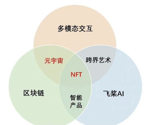 蘋果iOS新規(guī)允許NFT應(yīng)用上架，或挑戰(zhàn)30%手續(xù)費傳統(tǒng)