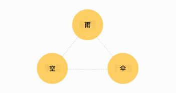 產(chǎn)品設(shè)計中的核心分析方法在網(wǎng)絡(luò)技術(shù)服務(wù)中的應(yīng)用