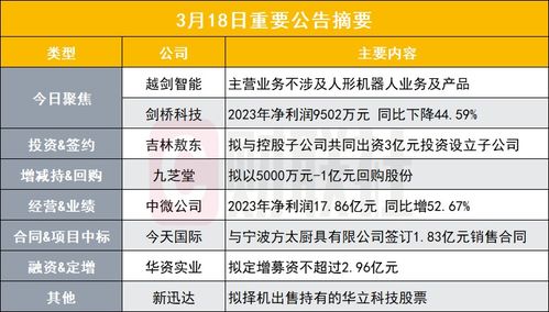 概念熱潮中的冷靜思考 智能制造股的風(fēng)險提示與產(chǎn)業(yè)觀察