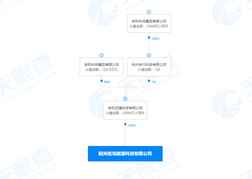 吉利關聯(lián)公司布局新業(yè)務 成立能源科技子公司，進軍蓄電池租賃與節(jié)能管理服務領域